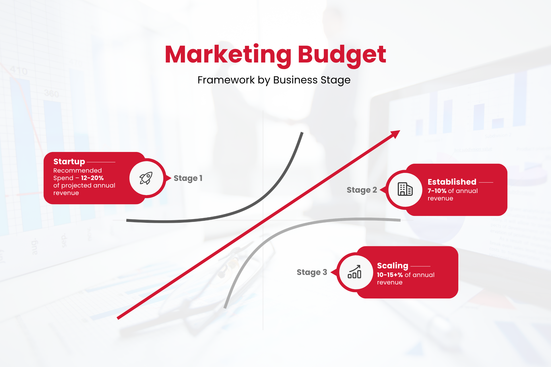 A Marketing Budget Framework by Business Stage