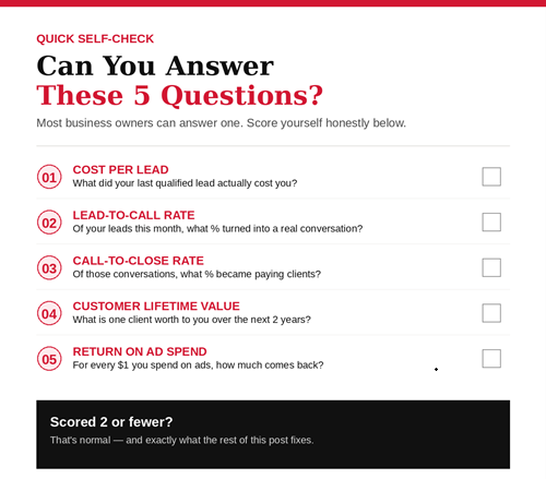 The 5 Metrics That Actually Matter
