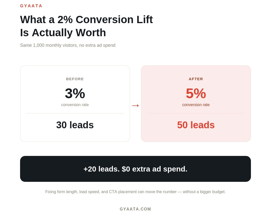 What Fixing These Mistakes Is Actually Worth