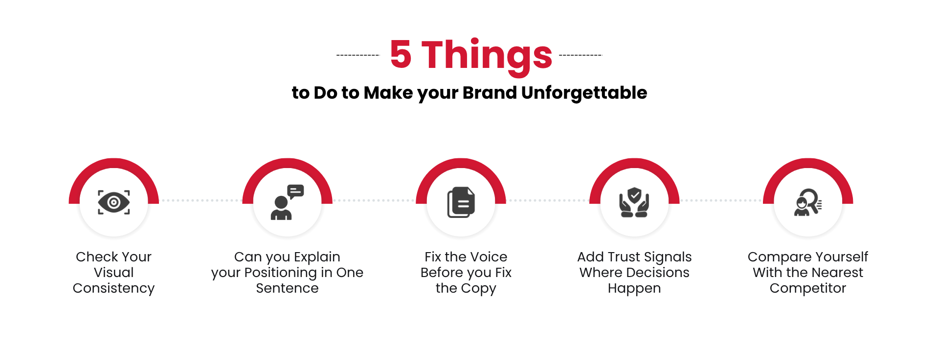 The 5-Step Brand Clarity Fix