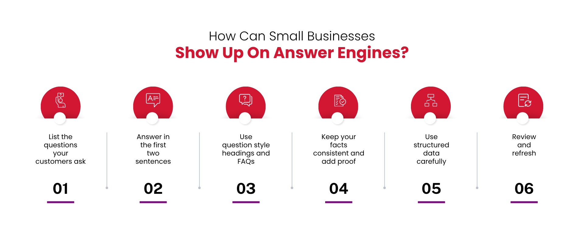 Where to Start: 7 AEO Steps for Small Businesses